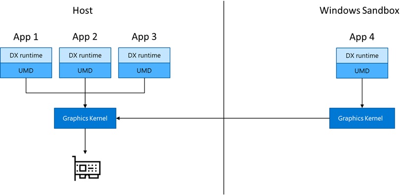 Windows Sandbox