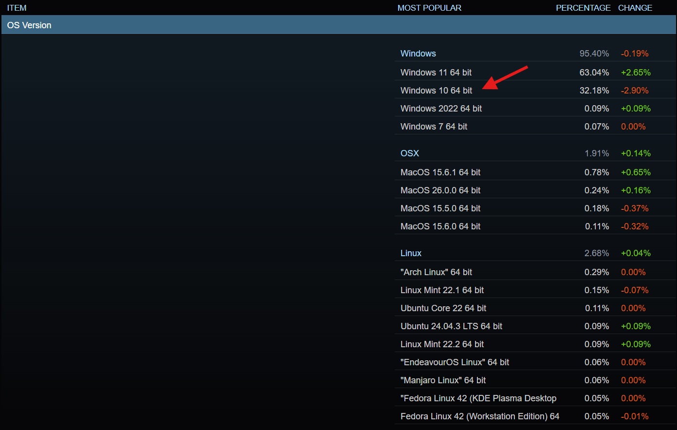 Windows 10 market share