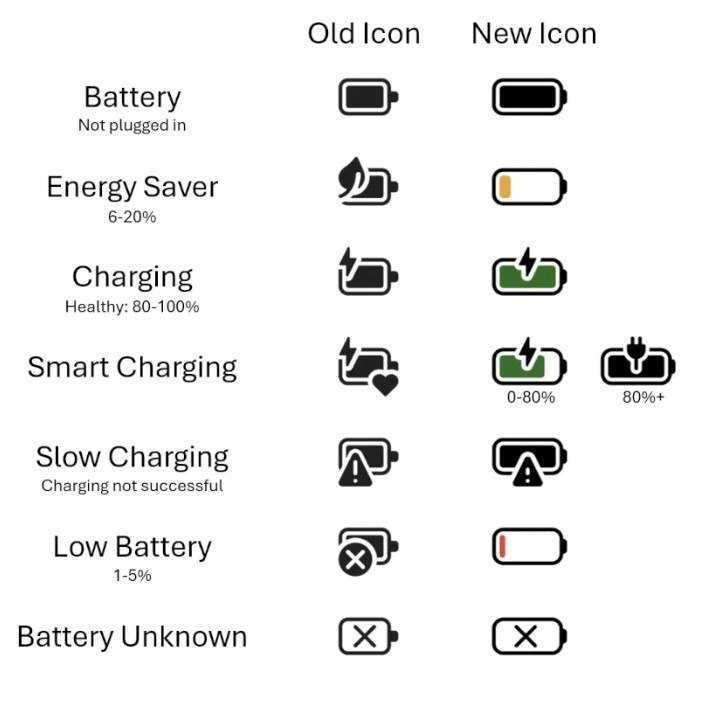 Windows 11 taskbar battery icons meaning