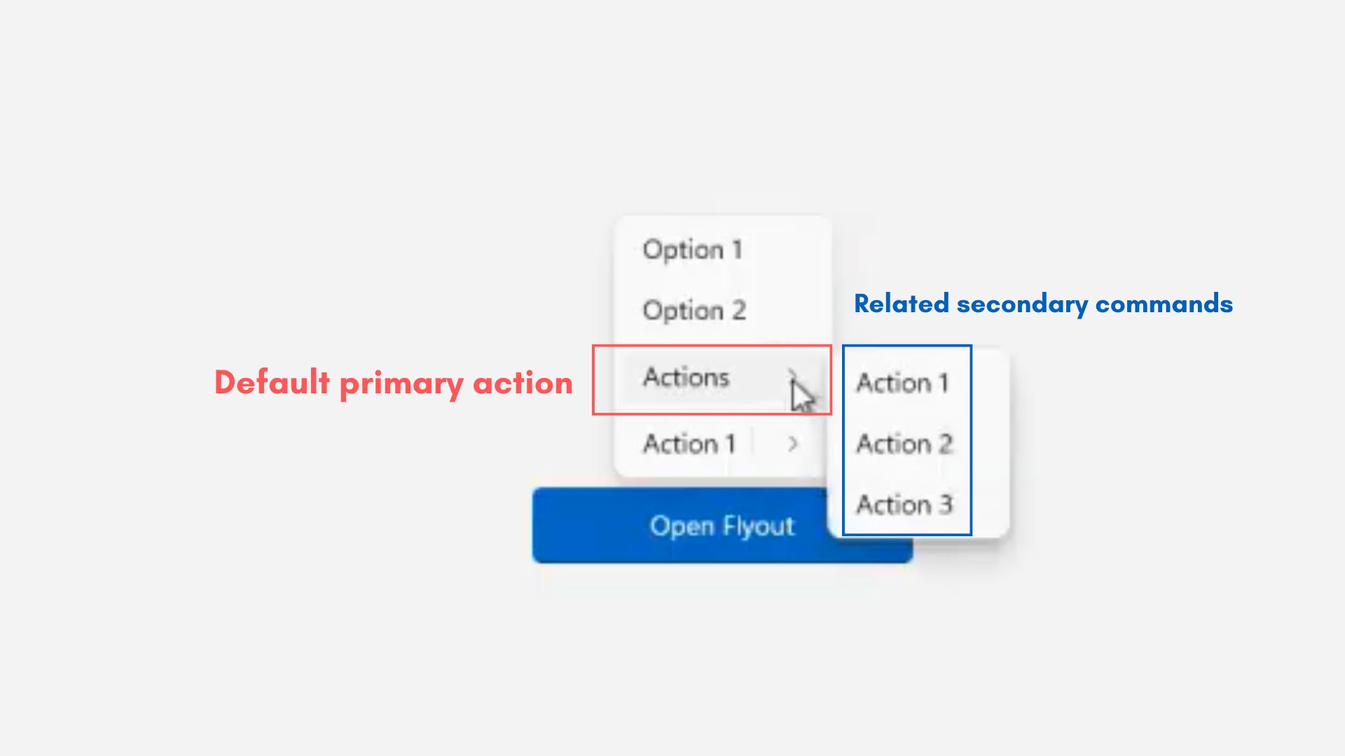 Primary actions and secondary actions in the upcoming split context menu in File Explorer