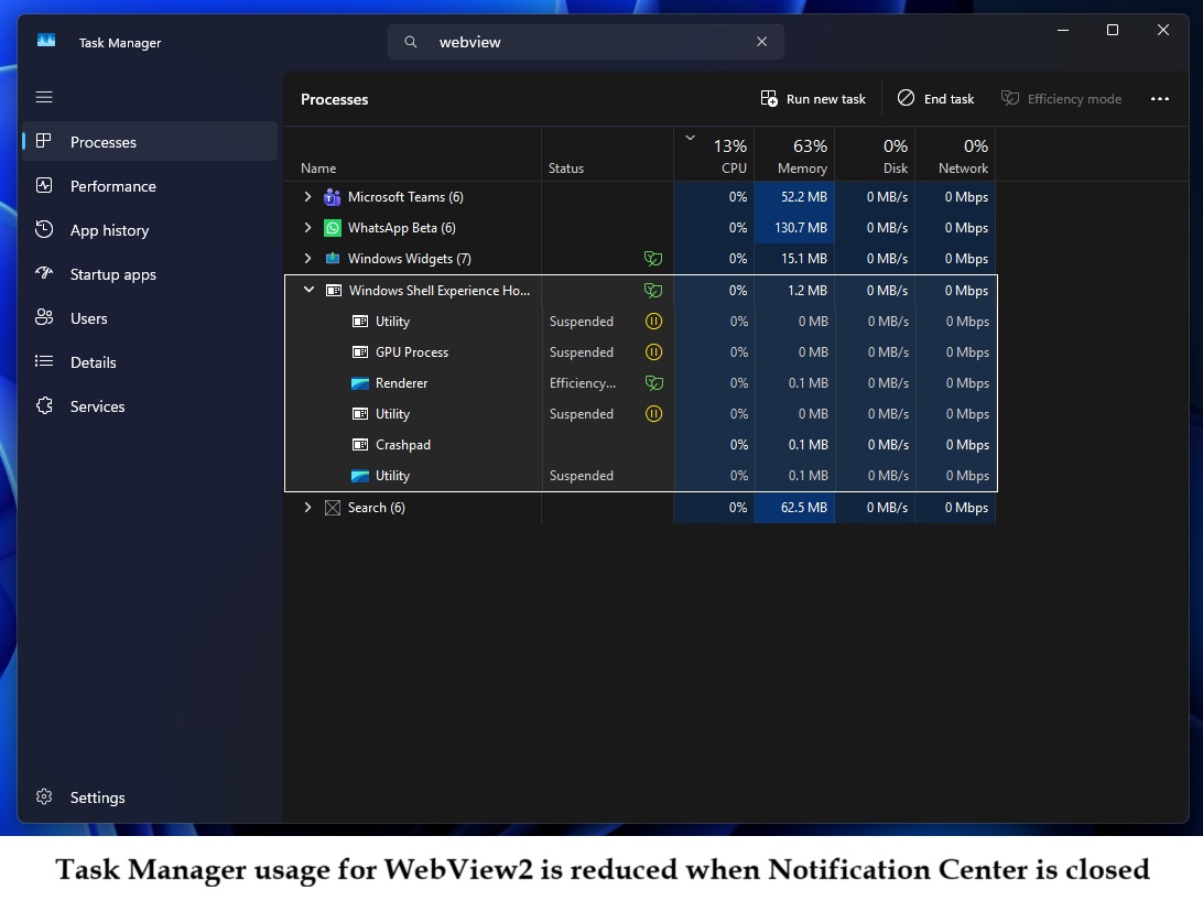 WebView2 usage reduced in Task Manager