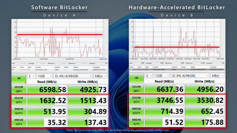 Microsoft: Windows 11 BitLocker can slow fast NVMe PCs in gaming/video ...