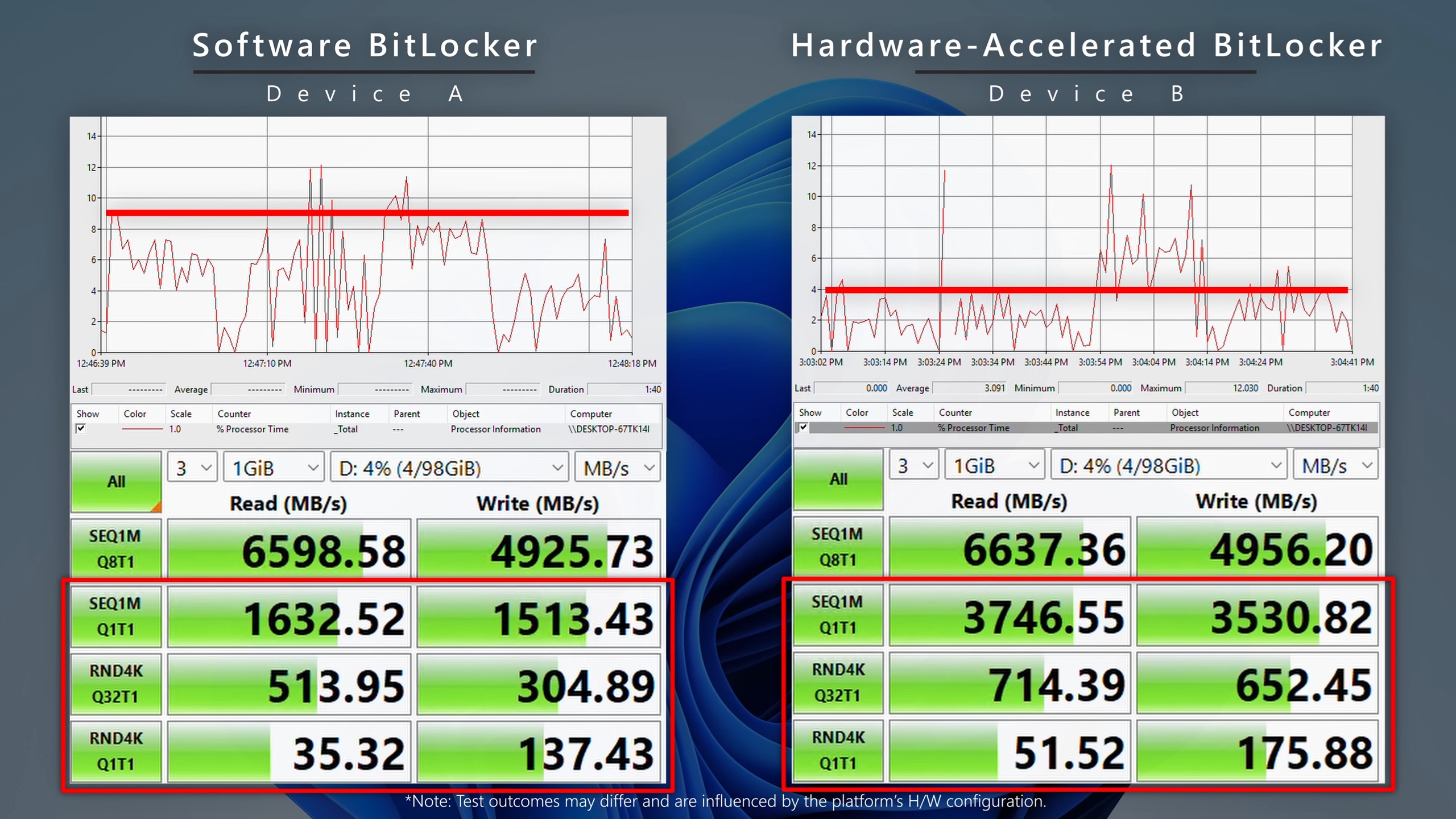 Windows 11 BitLocker Software and Hardware based benchmark