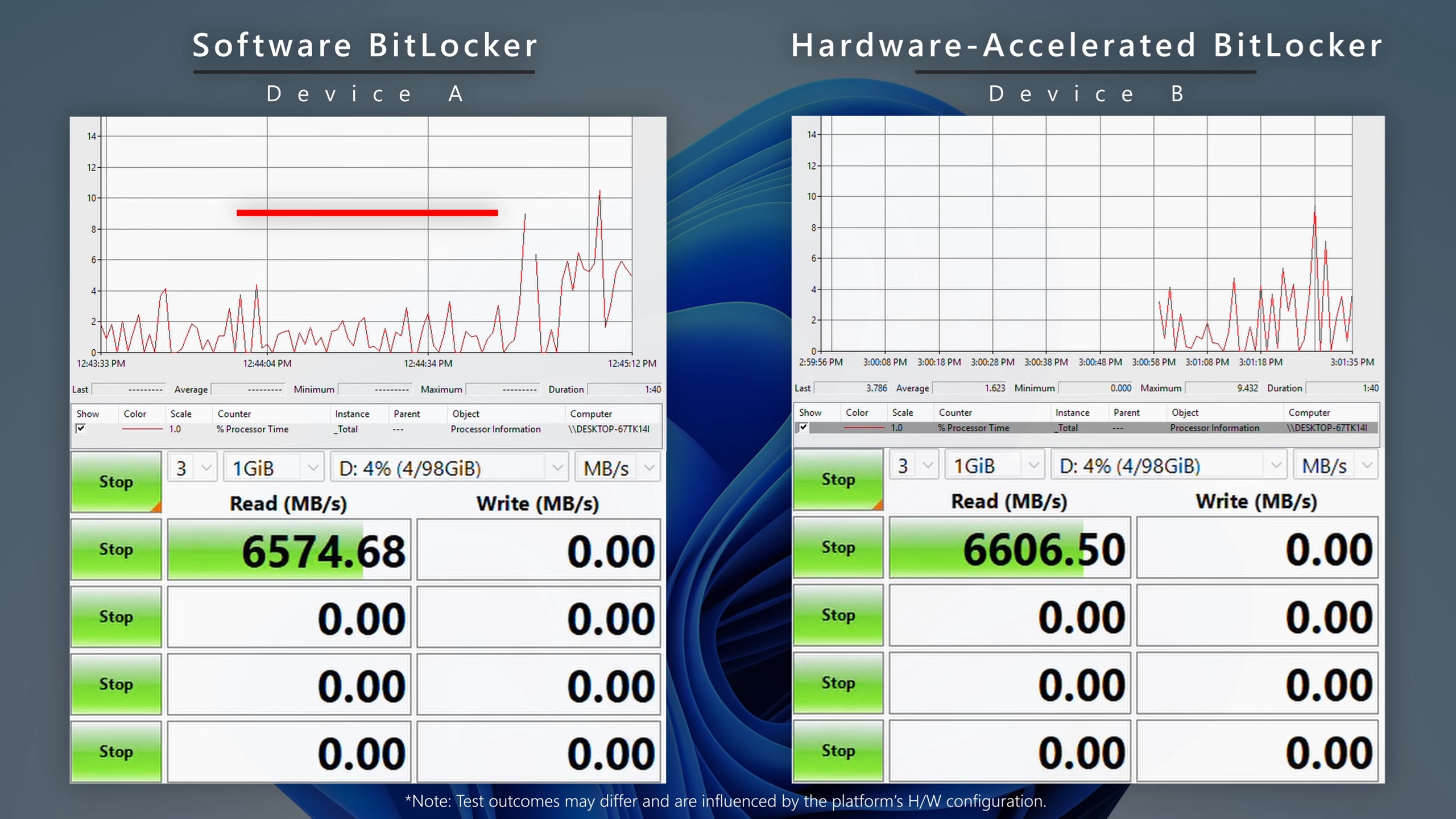 Windows 11 BitLocker Software and Hardware based benchmark