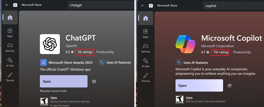 Microsoft Store reviews count for GPT and Copilot