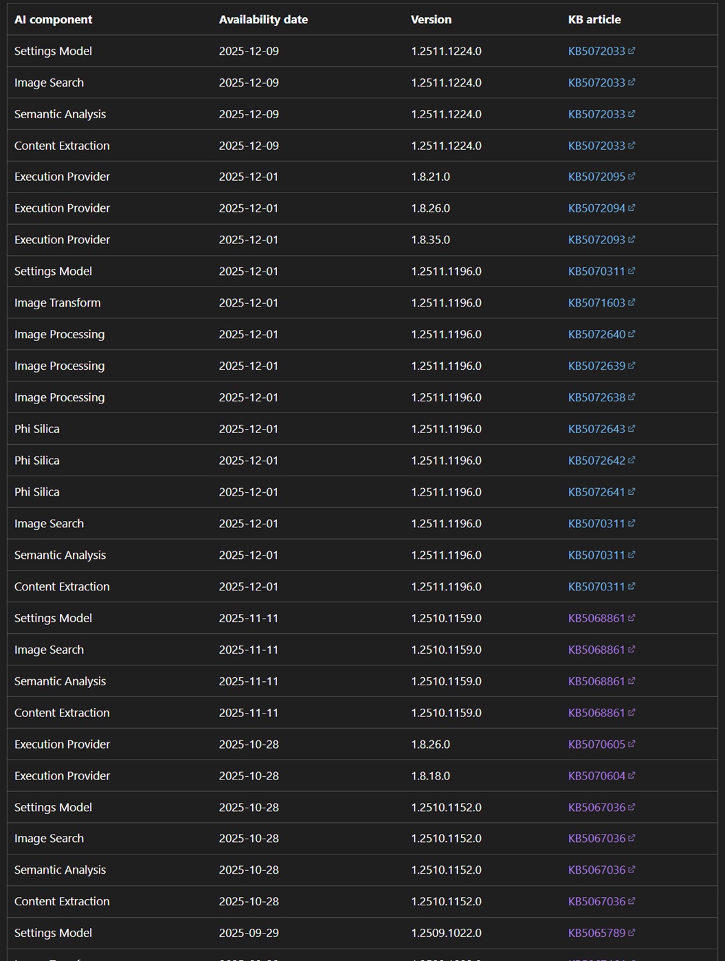 Windows 11 AI Component