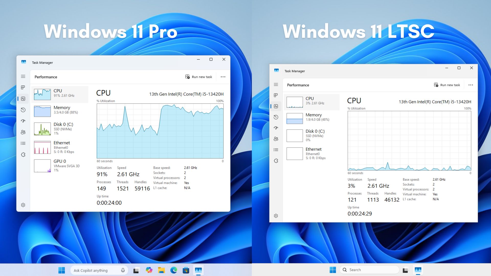 Windows 11 Pro system usage when compared to Windows 11 LTSC