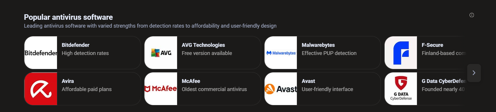 Algunos programas antivirus populares