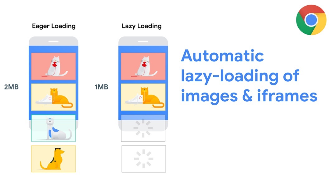 Chromium automatic lazy loading