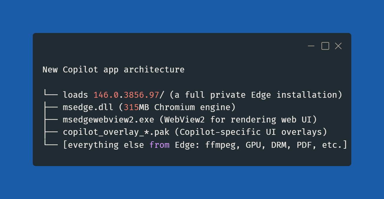 Copilot for Windows 11 uses a private Edge copy