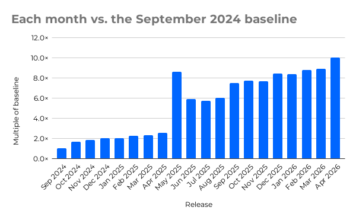 Month Update I investigated Windows 11's massive 5GB monthly .msu updates, and AI is ...