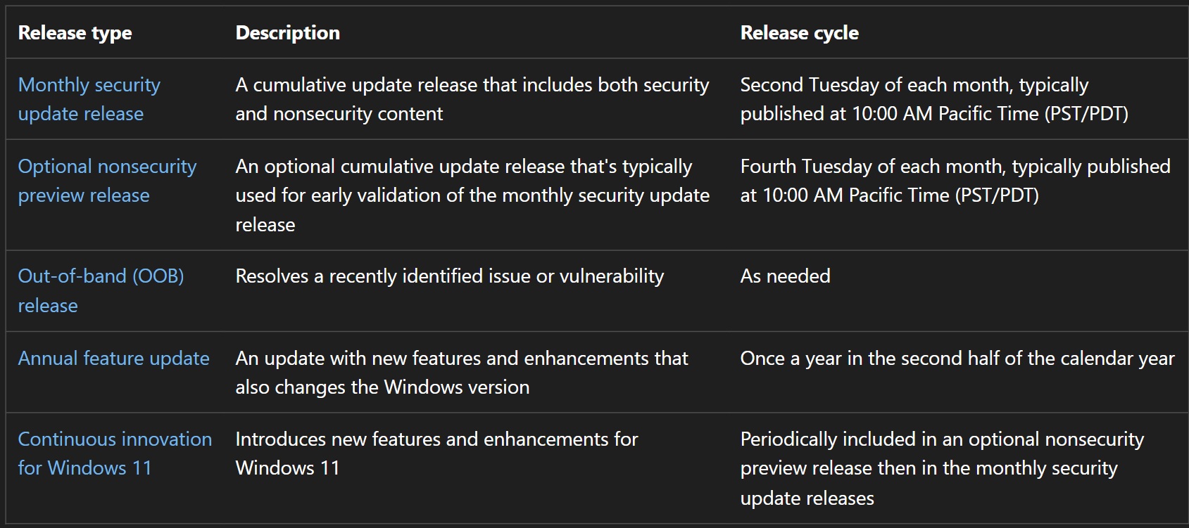 Windows Update types