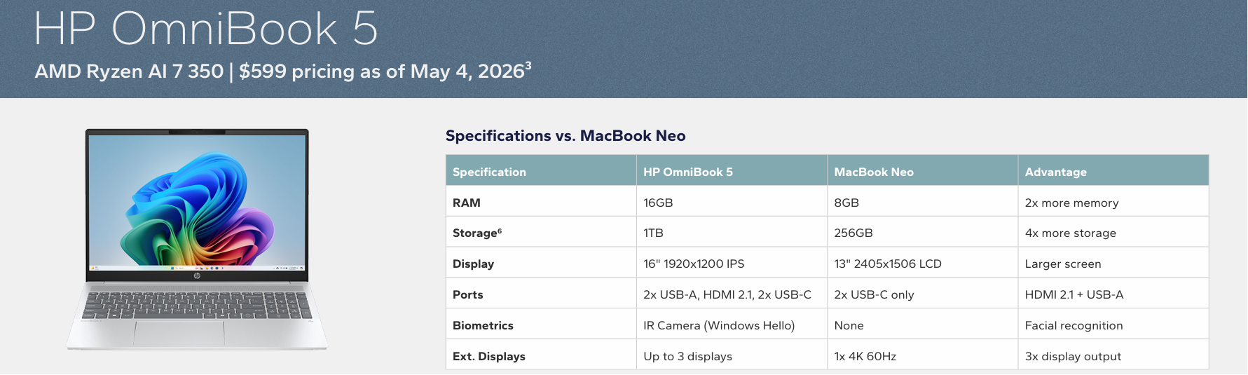 HP OmniBook 5 compared with the MacBook Neo