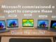 Microsoft commissioned Signal65 to compare MacBook Neo with Windows 11 PCs and the results are as expected