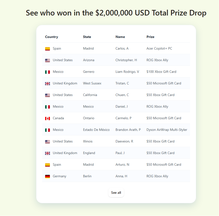 Other prizes real people have won in Microsoft Sweepstakes reward