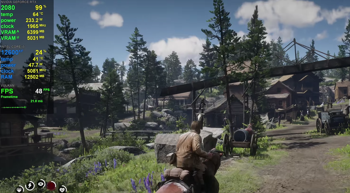 Red Dead Redemption 2 Gameplay