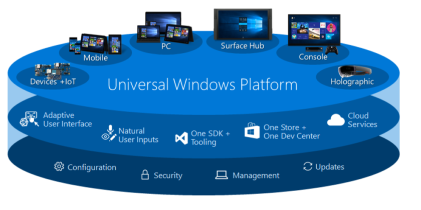 Microsoft admits Windows 11 is still built on 90s-era Win32, and no one ...
