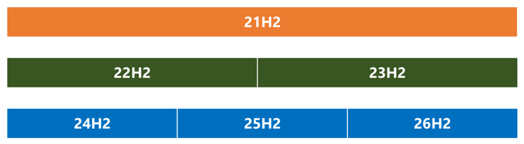 Source Code Branch Windows 11 26H2 is just 174KB, which is 0.003 % of 24H2’s size (explained)