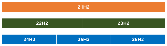 Source Code Branch Windows 11 26H2 is just 174KB, which is 0.003 % of 24H2’s size (explained)