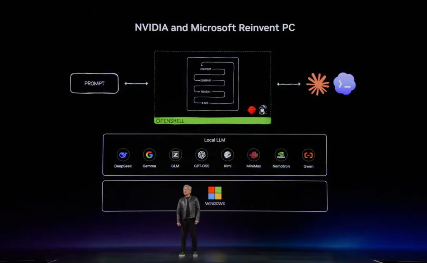 NVIDIA and Microsoft reinvents the PC