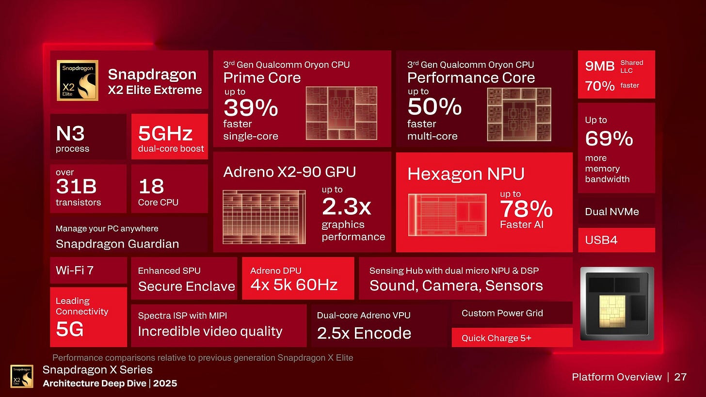 Snapdragon X2 Elite Extreme chips
