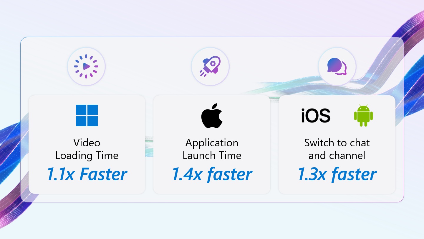 Teams video rendering faster on Windows and iOS