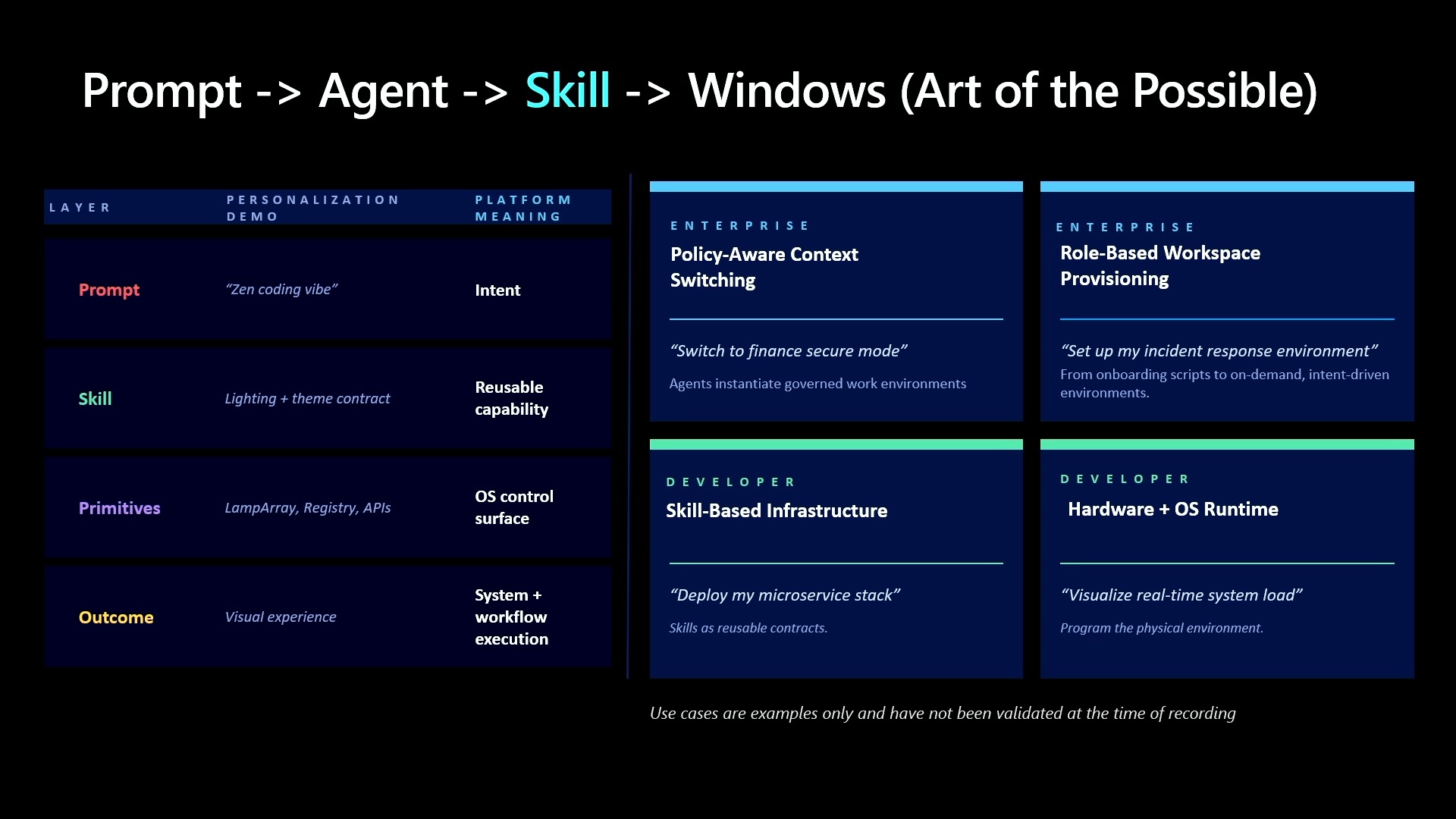 Windows 11 Agent Use Cases
