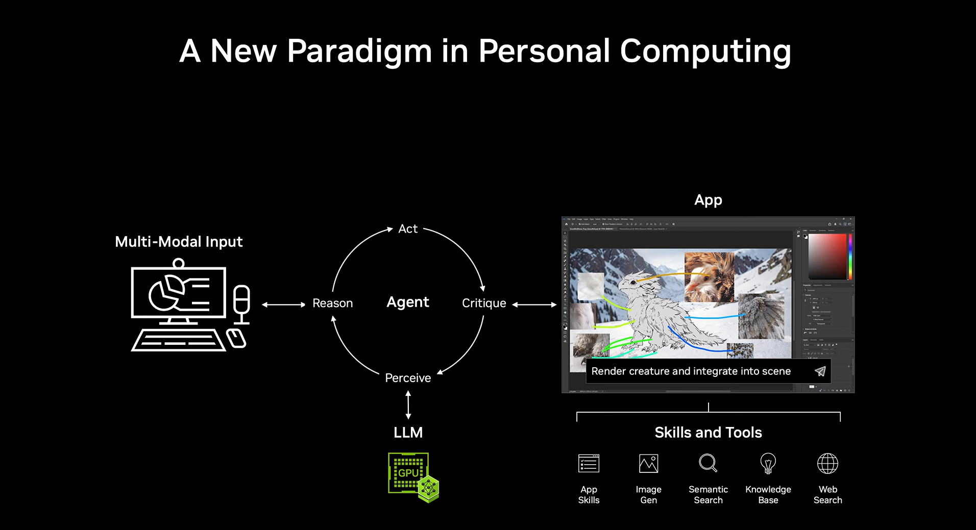 a new paradigm in personal computing