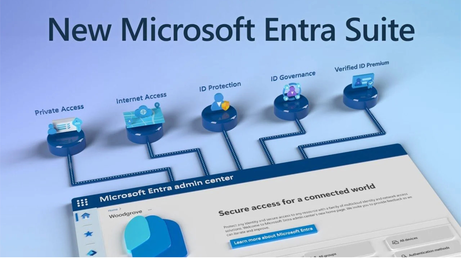 Microsoft admits SMS and voice MFA can’t stop AI attacks, mandates passkeys in Entra by February 2027