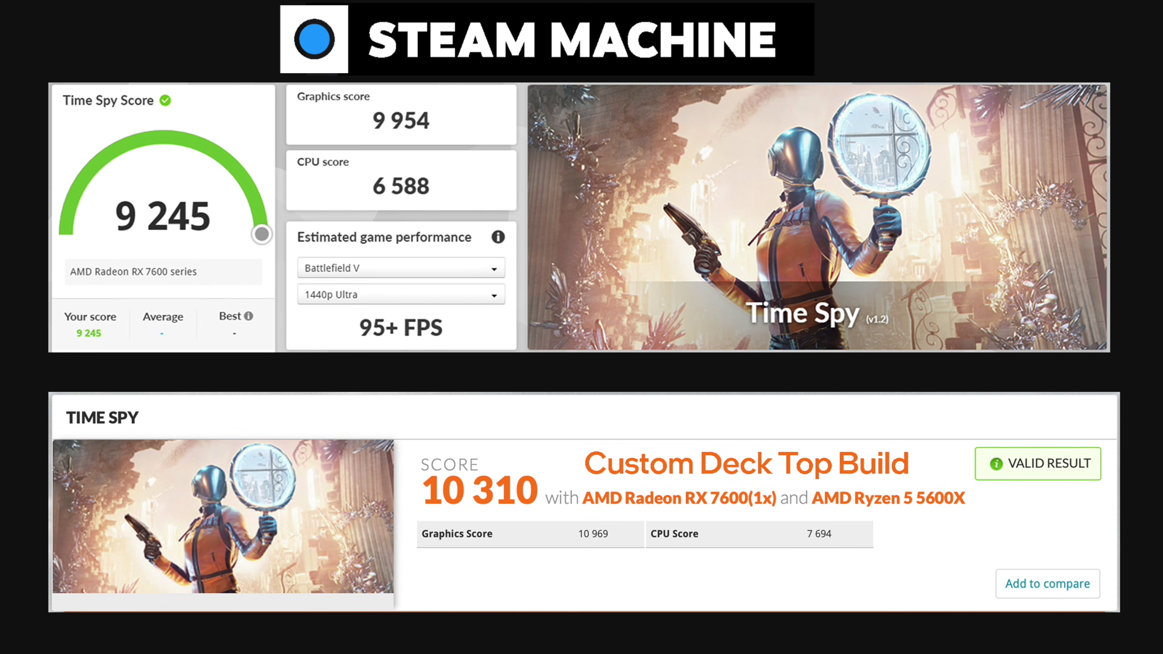 Time Spy score of Steam Machine