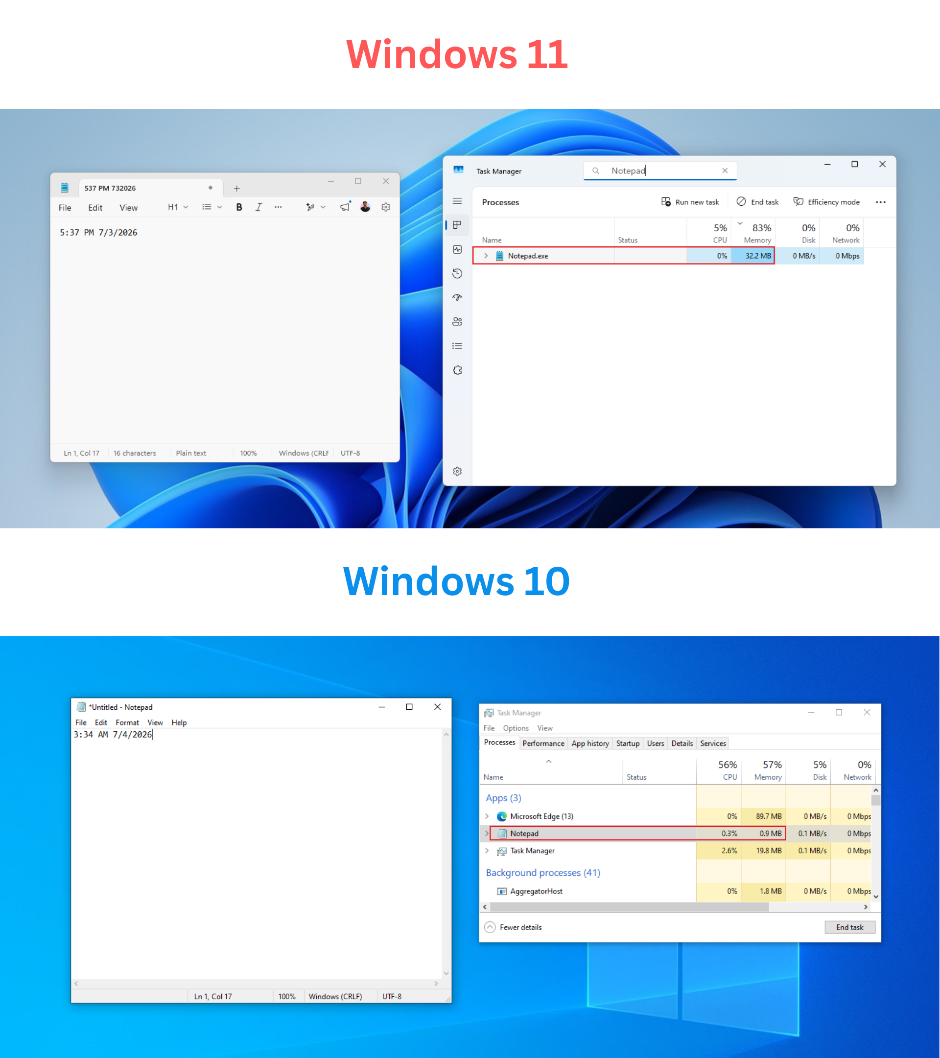 Windows 11 Notepad vs Windows 10 Notepad RAM comparison