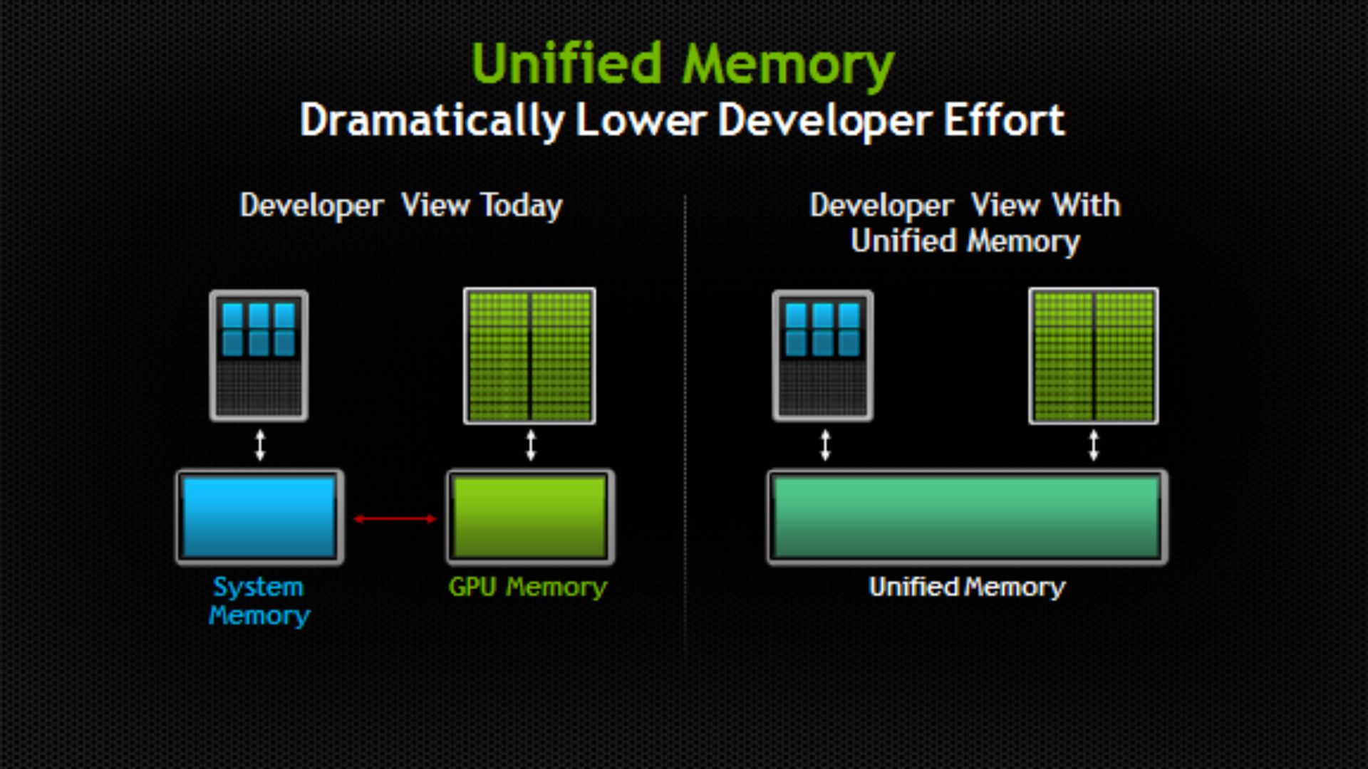 Unified memory vs regular split memory