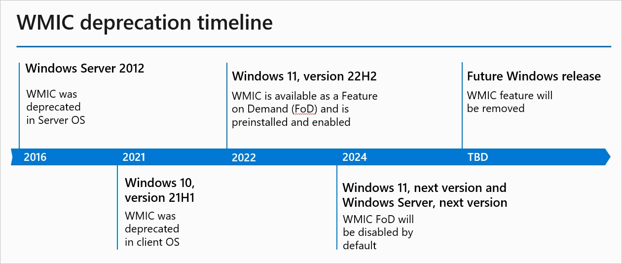 Windows WMIC retirement