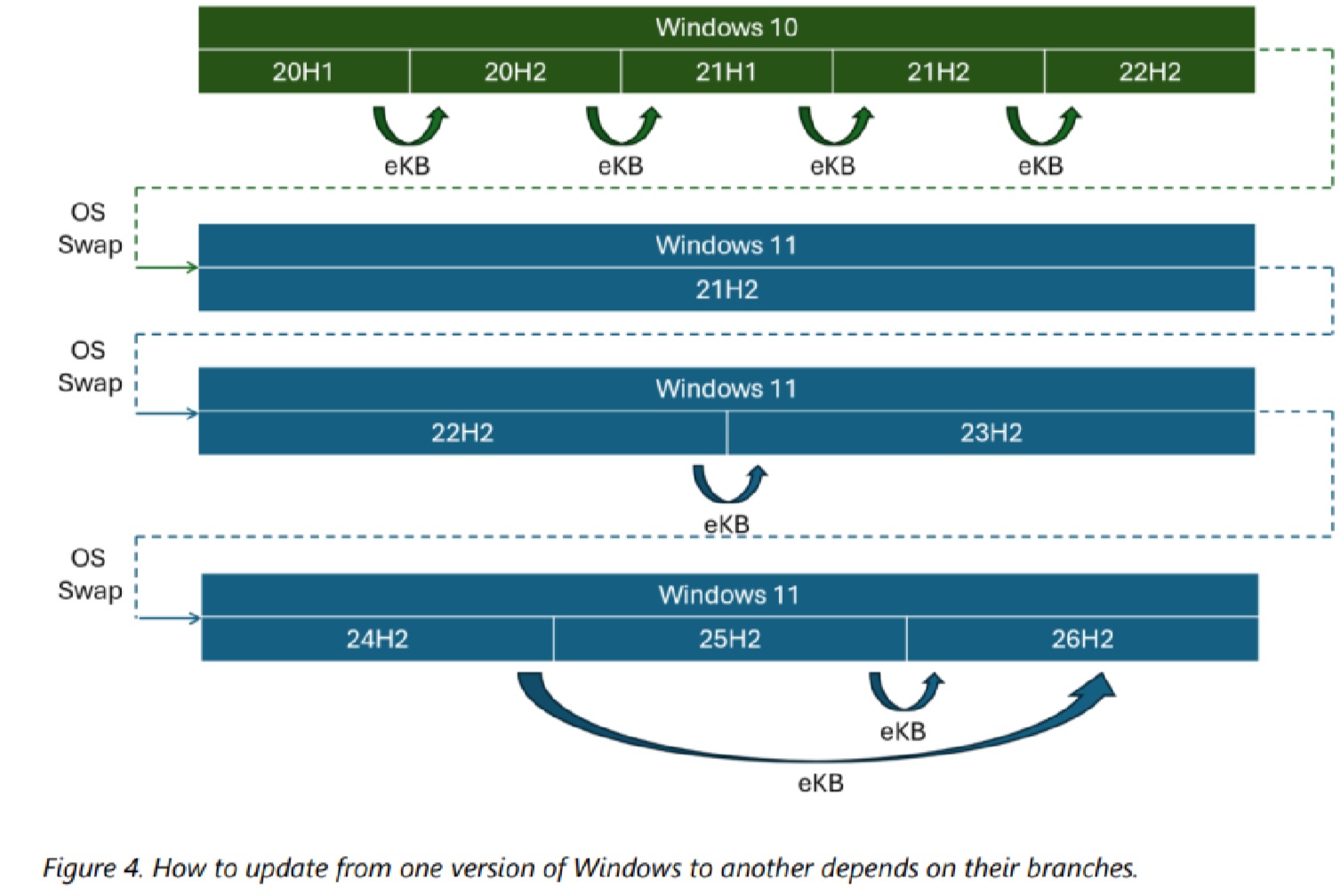 Windows installation journey
