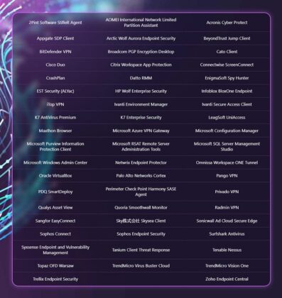 Windows on arm apps support list