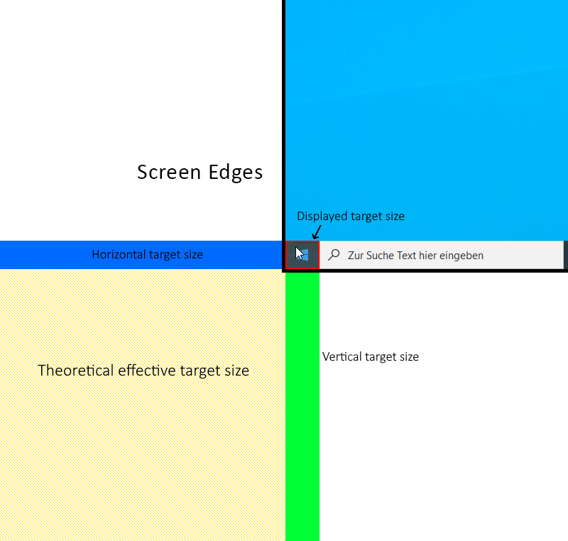Magic Corners in Windows based on Fitt's law