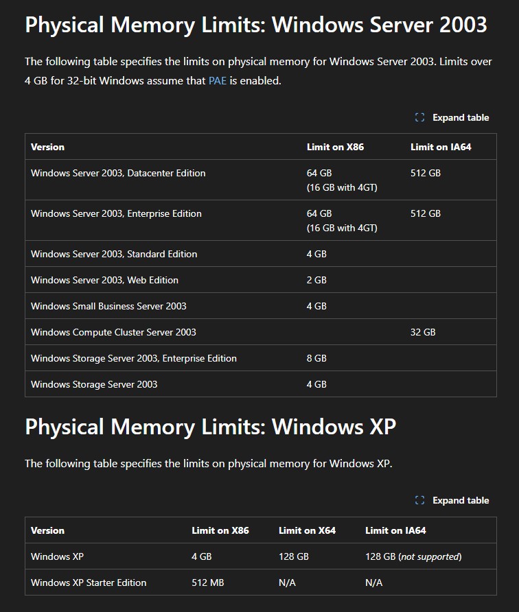Memory limits in Windows XP and Windows Server 2003
