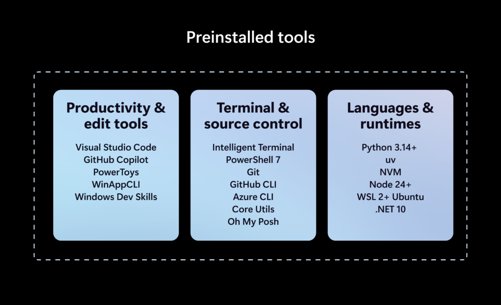 Project Zenith