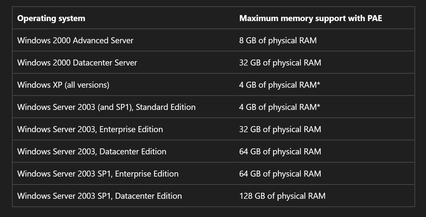 Windows versions with PAE support