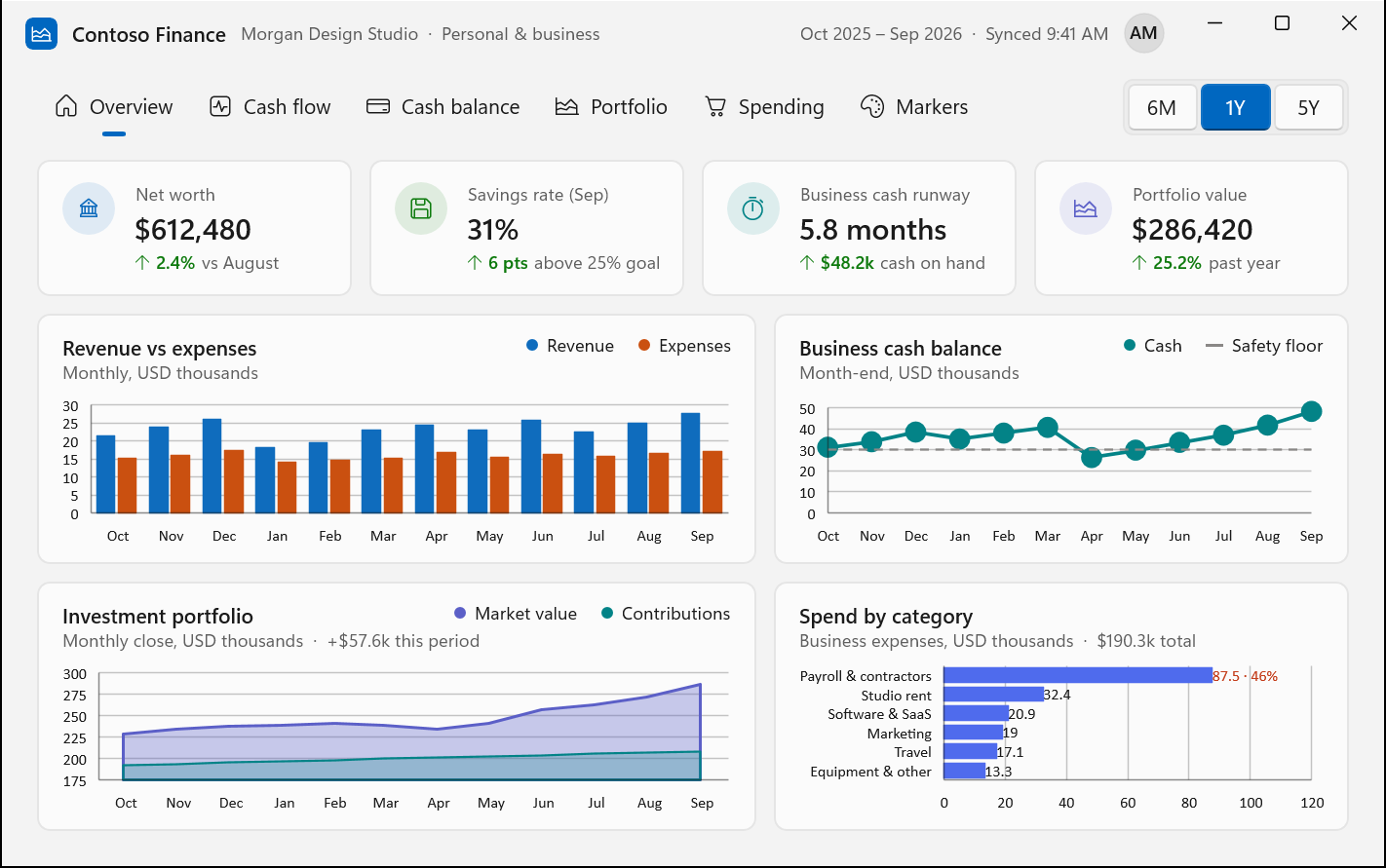Contoso Finance app with different types of WinUI Charts