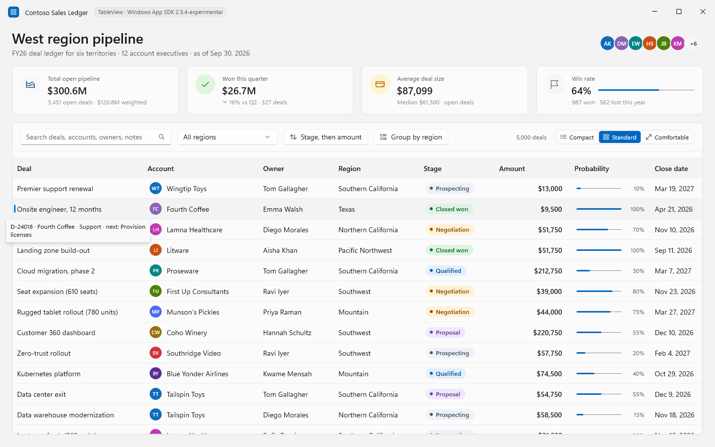 Contoso Sales Ledger app with TableView in WinUI