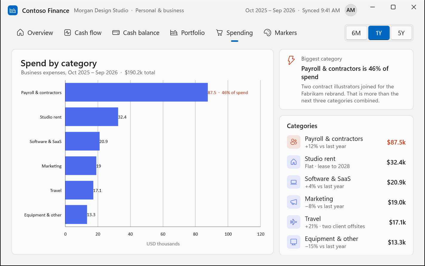 Horizontal spending bars made with Charts in WinUI