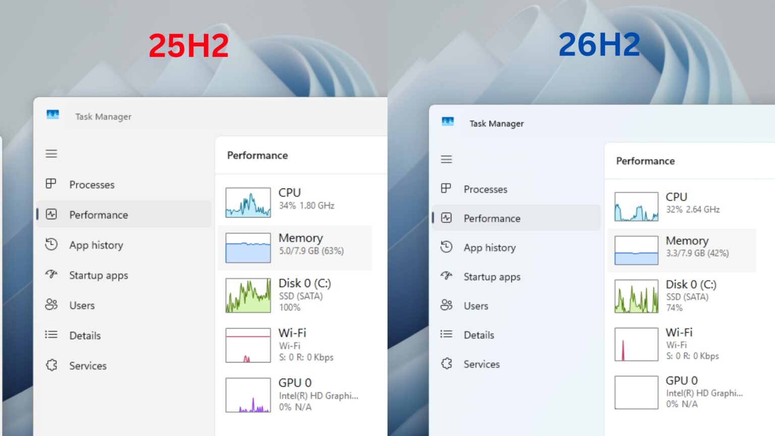 Microsoft says it's optimizing Windows 11 for 8GB PCs, so I tested 26H2 ...