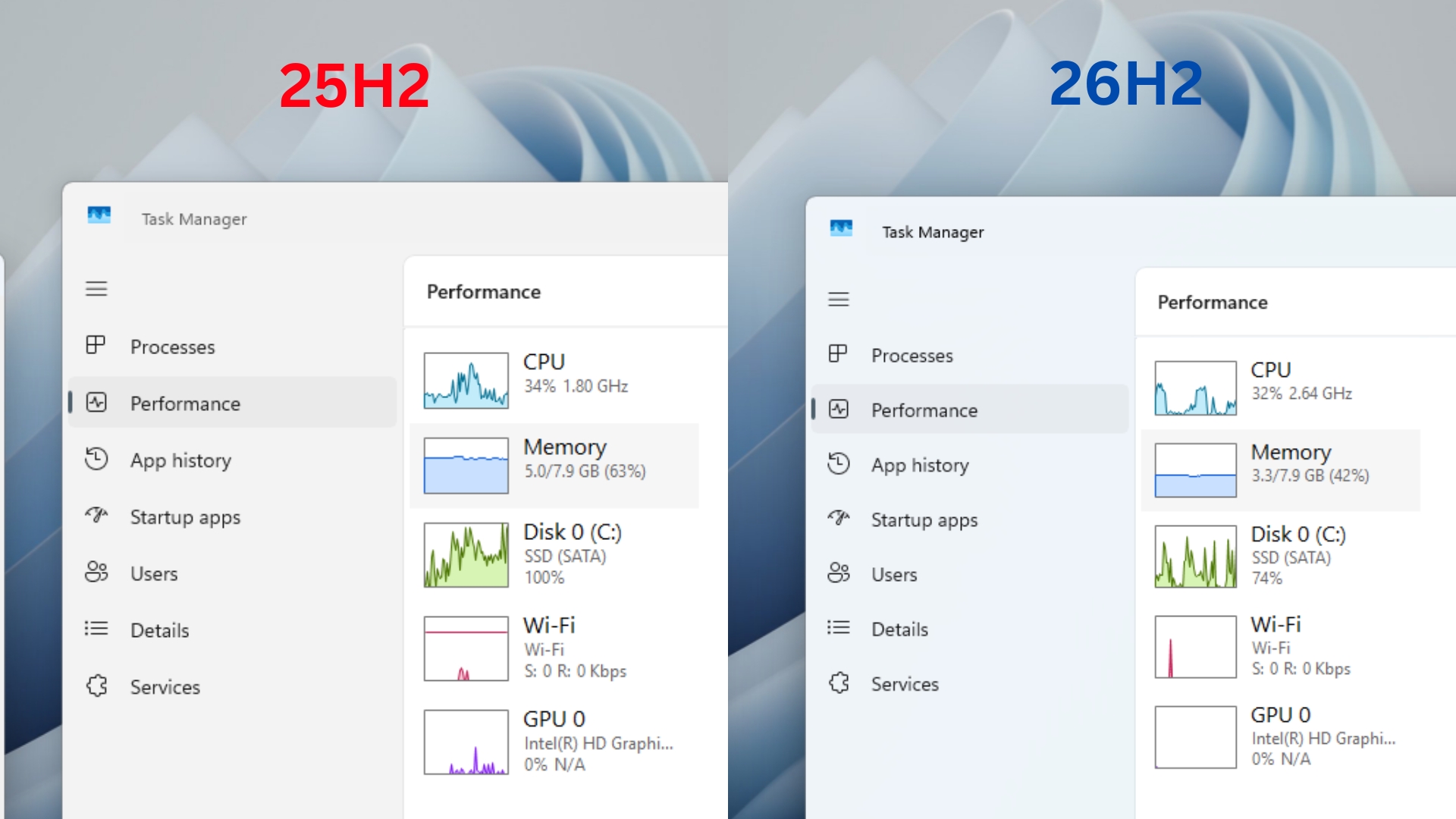 Memory usage on an 8GB laptop after restarting Windows 11 25H2 and 26H2