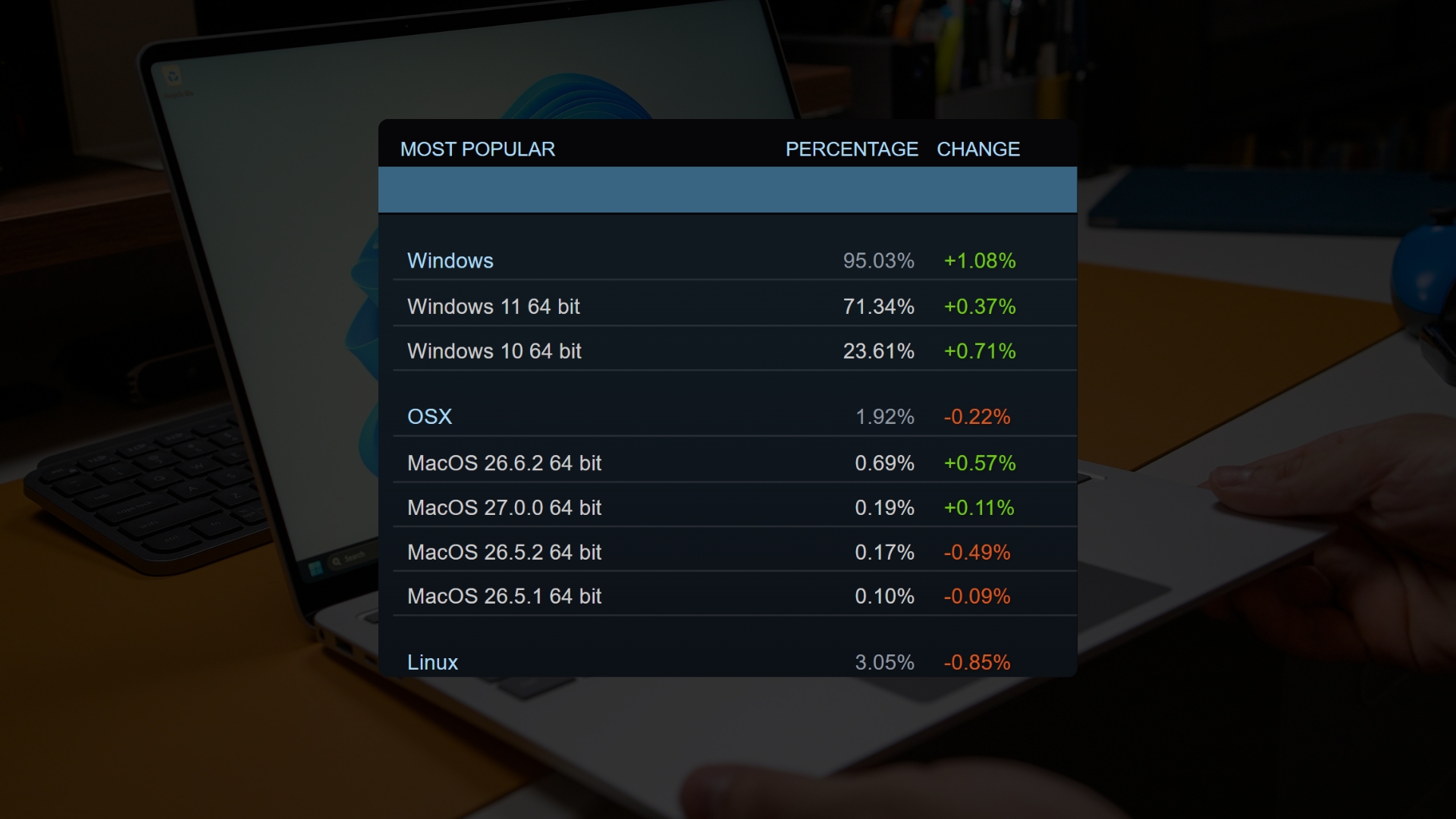 Windows 11 and Windows 10 market share